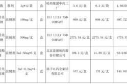 黑龙江省药品集中采购网,推动医药市场规范化的关键平台