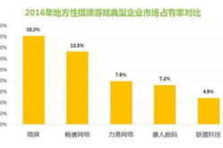 在线娱乐棋牌,在线世界的智力竞技场