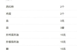 西红柿炒鸡蛋当“减脂餐”？小心事与愿违！2025年6月17日
