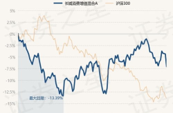 长城增值基金净值,稳健增长与投资策略解析”