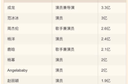 娱乐圈年收入排行,揭秘明星财富榜，谁才是真正的“吸金王”？