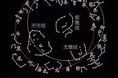 星座的划分,揭秘黄道十二宫的奥秘与个性特征