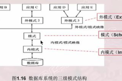 数据库系统原理,构建、管理与优化数据存储与操作的艺术